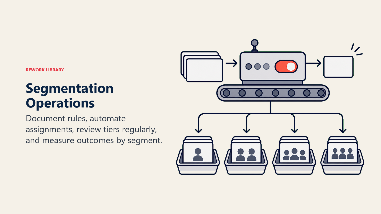 Segmentation Operations showing rules to assignment workbench for Segmentation Operations
