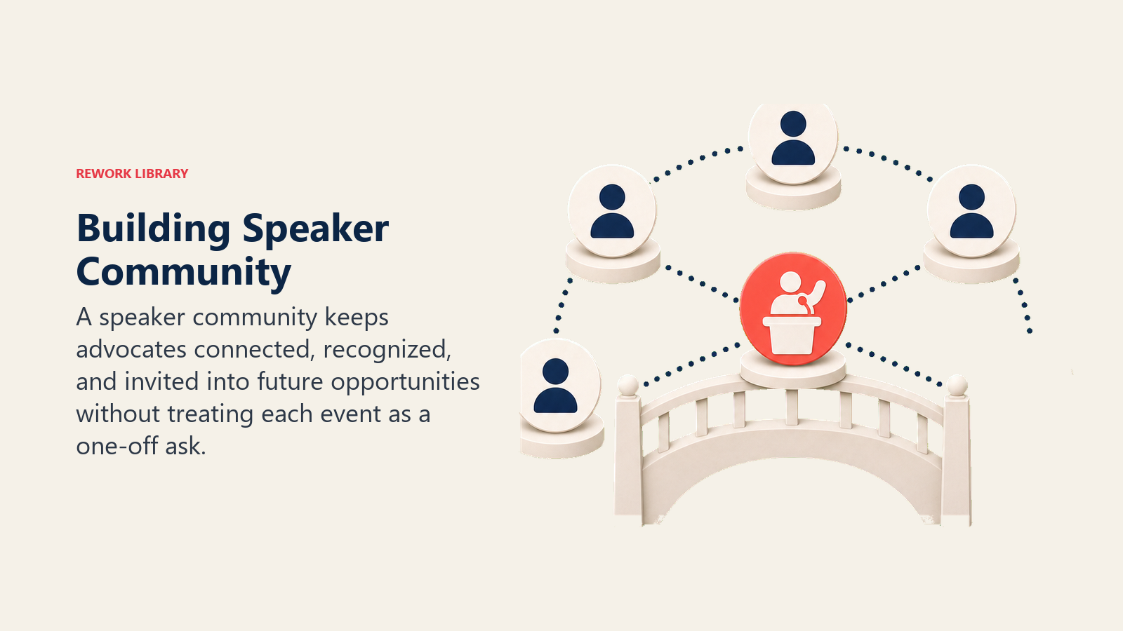 Building Speaker Community showing speaker community circle made of blank customer tokens around one plain coral connection marker
