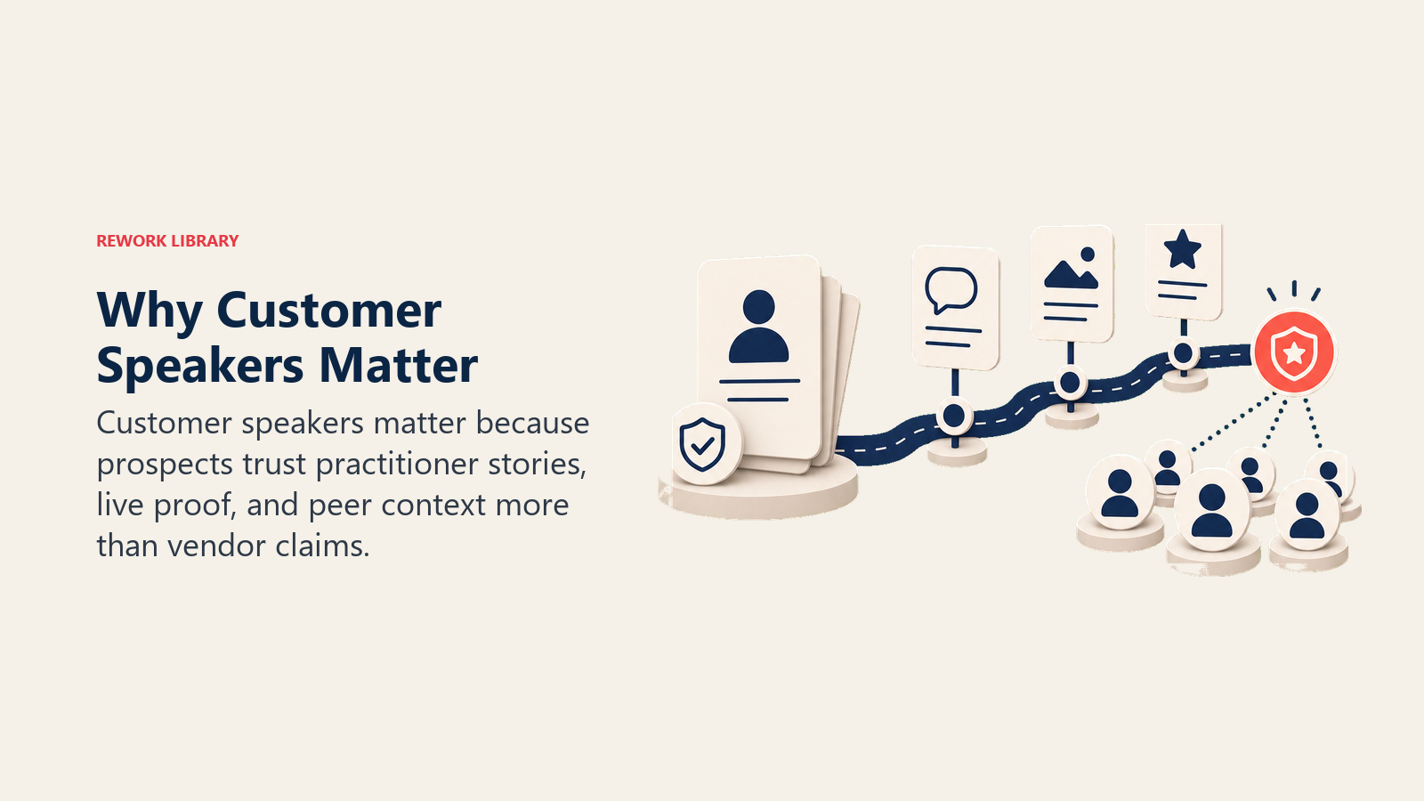 Why Customer Speakers Matter showing customer speaker spotlight carrying proof from a success card to an audience card with one plain coral attention marker