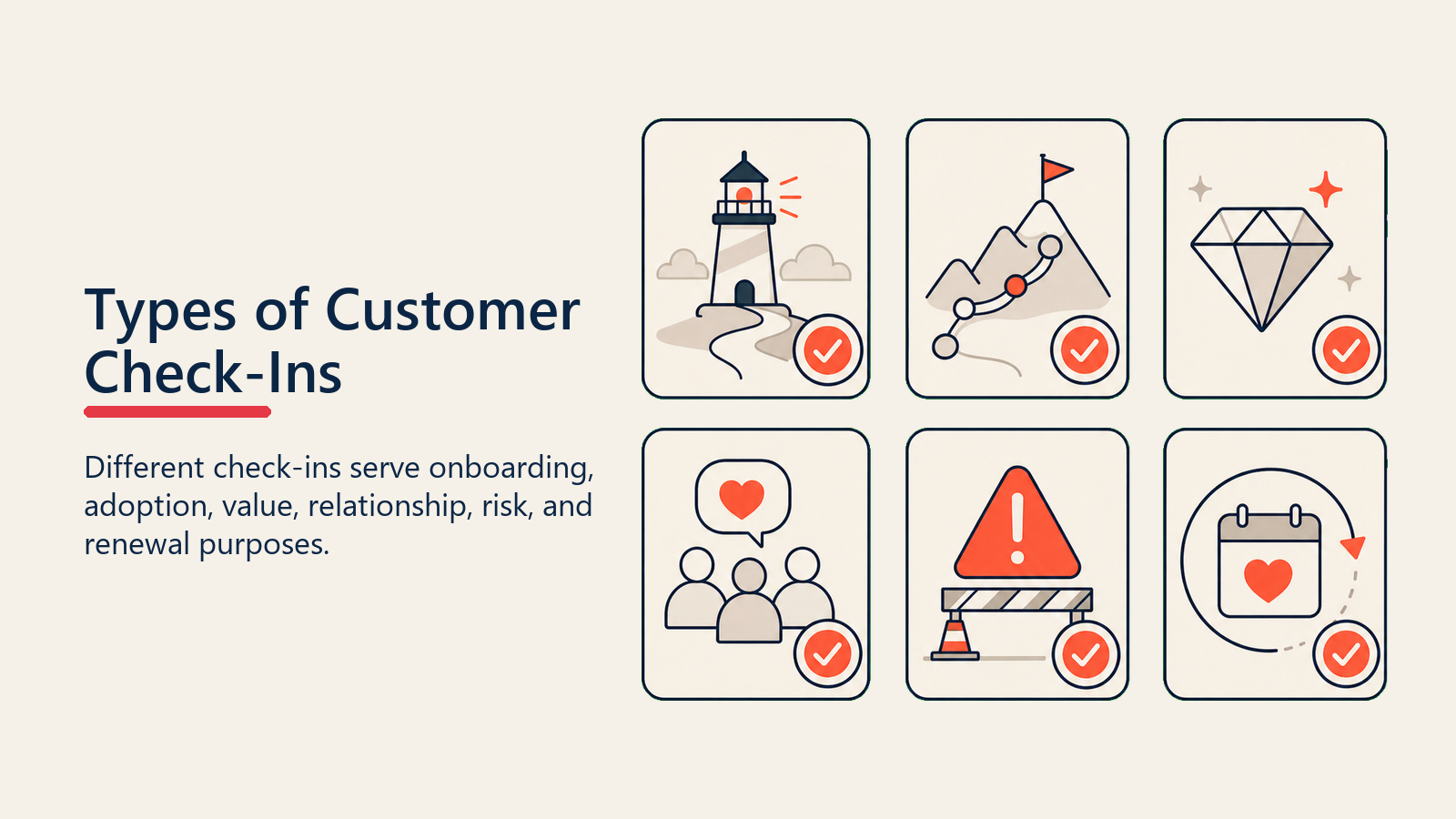 Types of Customer Check-Ins showing a set of check-in cards for onboarding, adoption, value, relationship, risk, and renewal moments