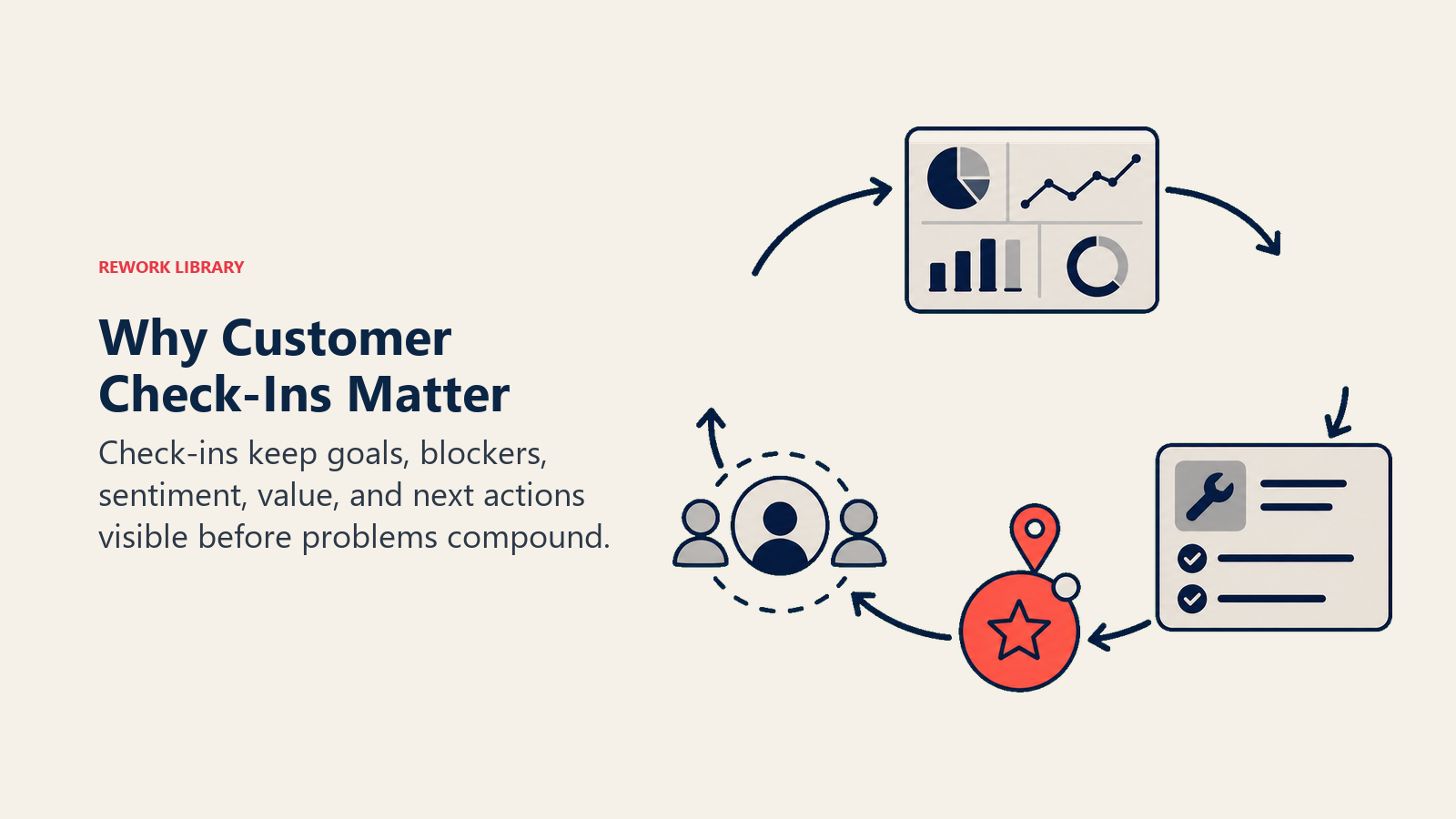 Why Customer Check-Ins Matter showing check-in value for customer success teams