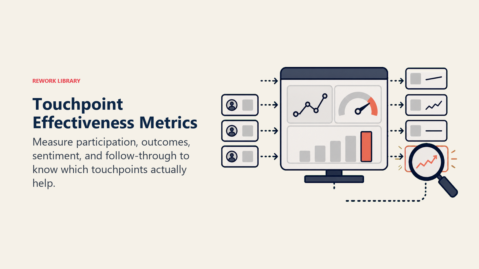 Touchpoint Effectiveness Metrics showing effectiveness monitor for Measuring Touchpoint Effectiveness