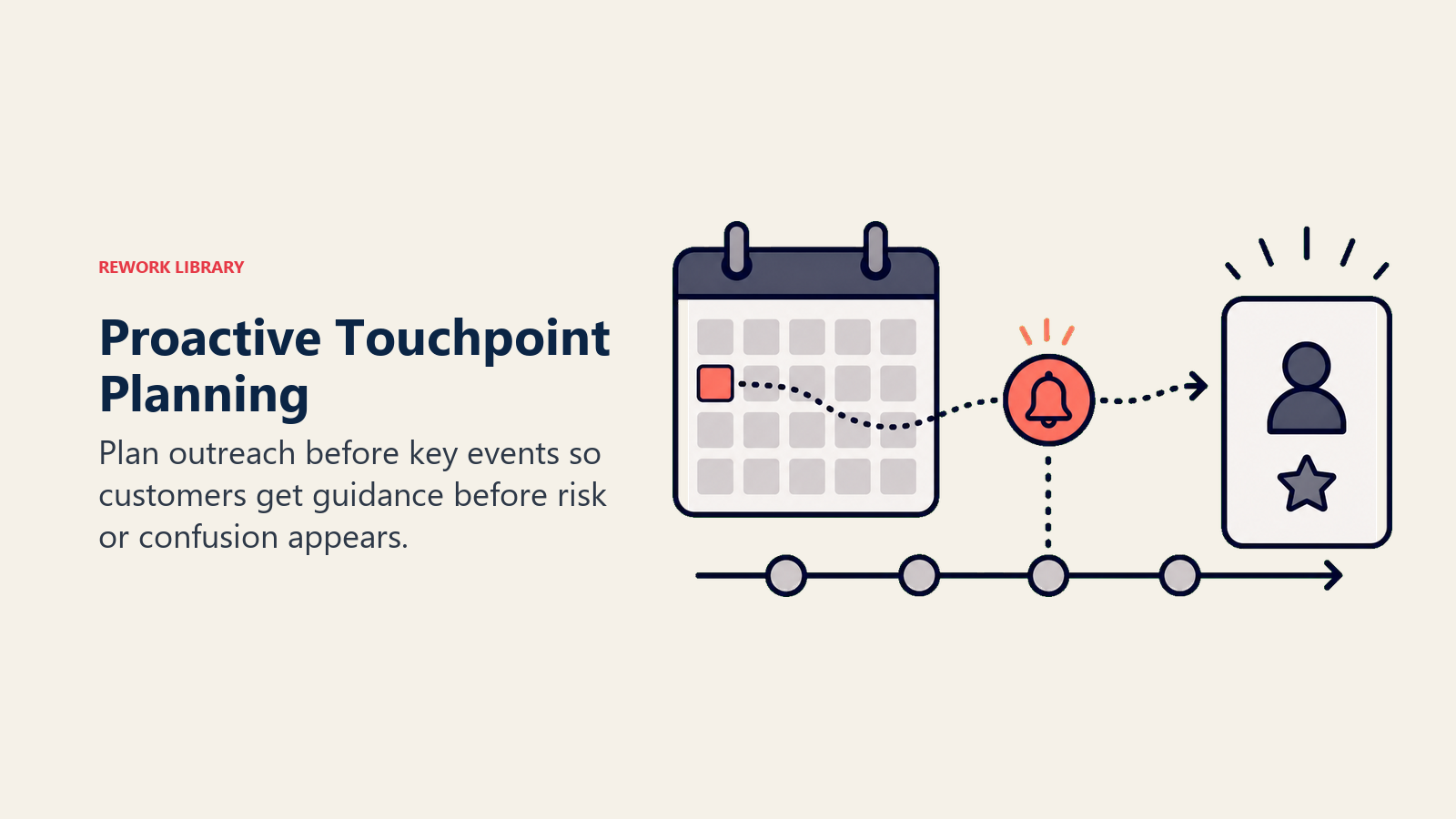 Proactive Touchpoint Planning showing early signal calendar for Proactive Touchpoint Planning