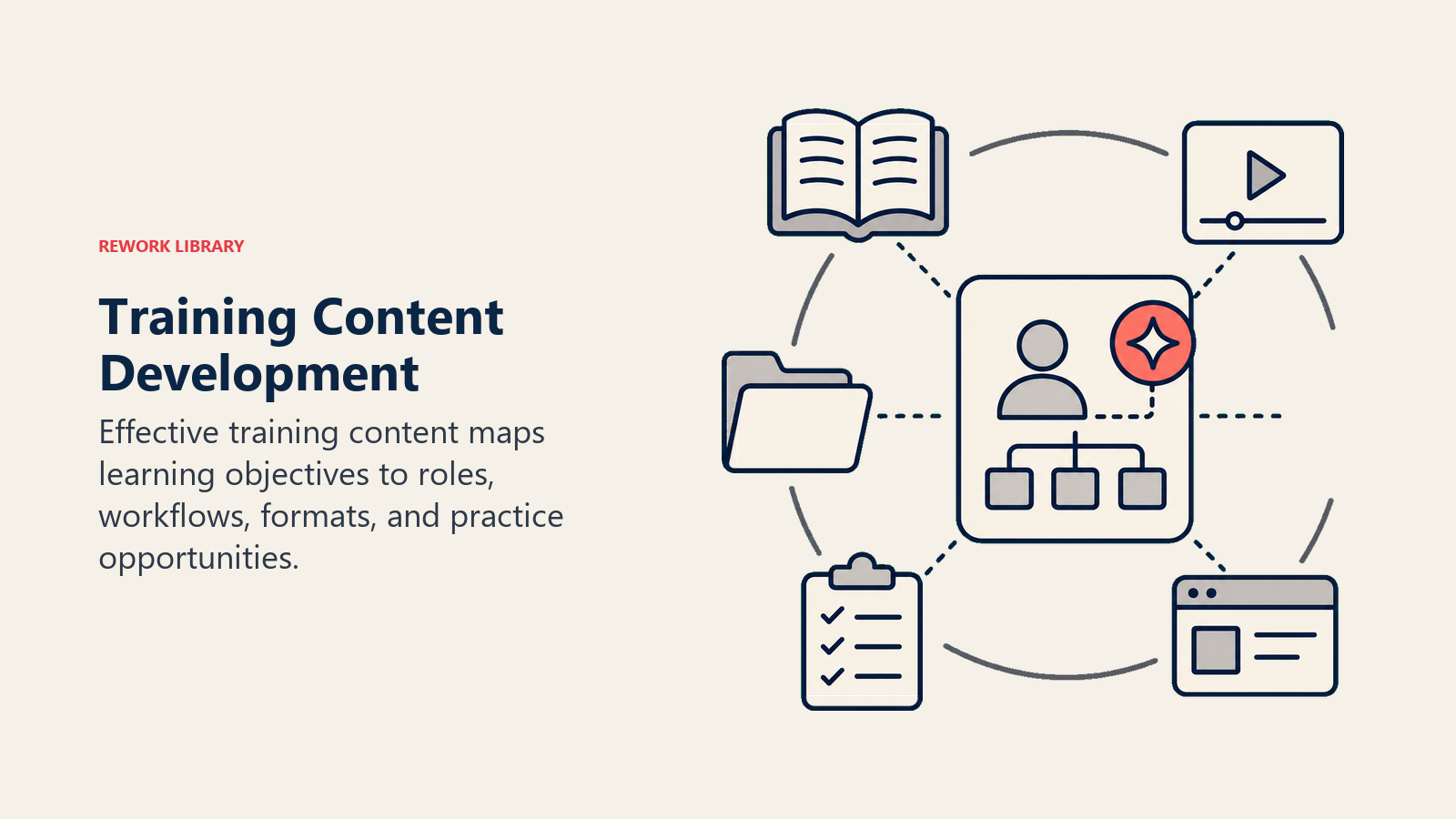 Training Content Development