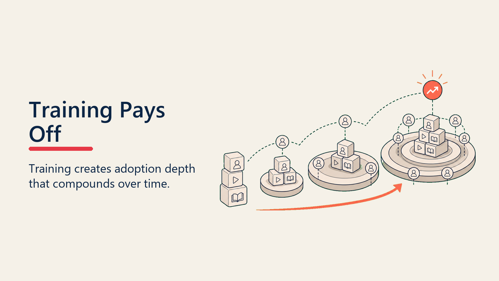 Why Training Investment Pays Compound Returns