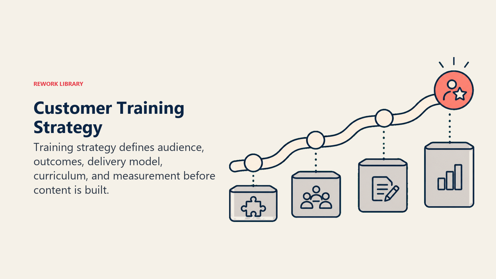 Training Program Strategy: The Foundation
