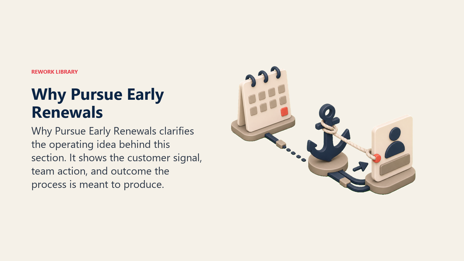 Why Pursue Early Renewals showing a renewal certainty anchor pulling an account card forward before expiration, with one coral certainty marker and no text