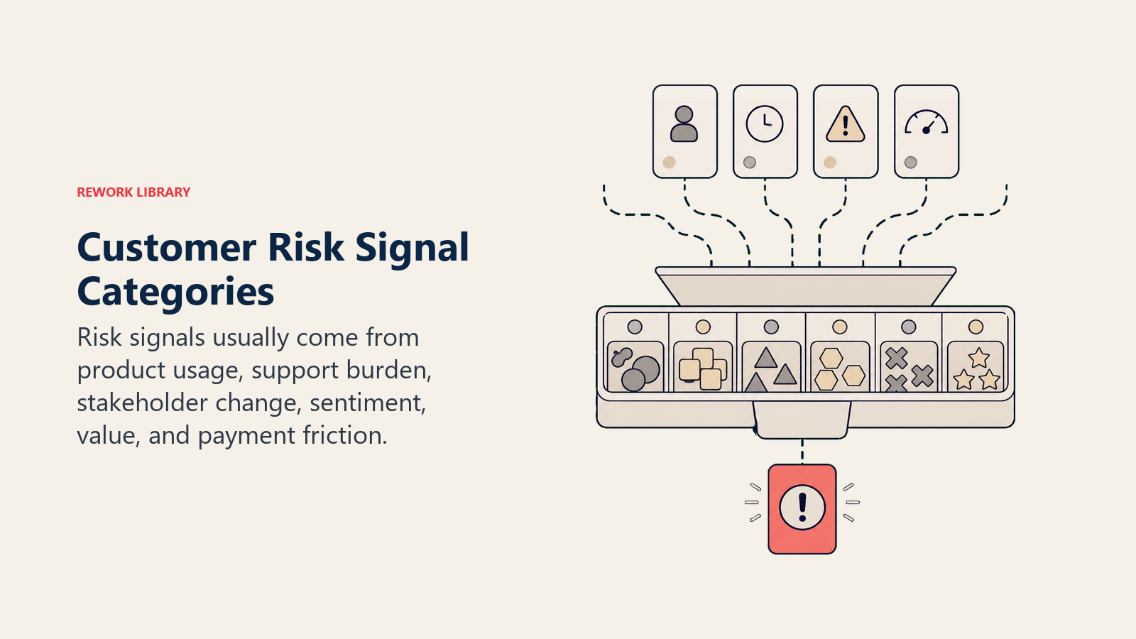 Customer Risk Signal Categories showing signal taxonomy for customer success teams
