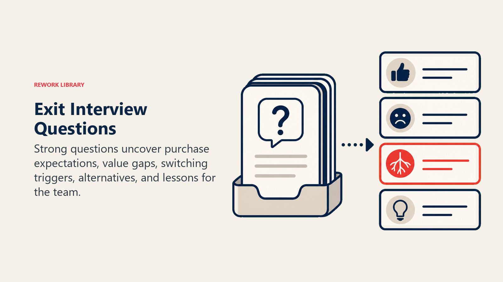 Exit Interview Questions shown as interview question card deck with insight markers