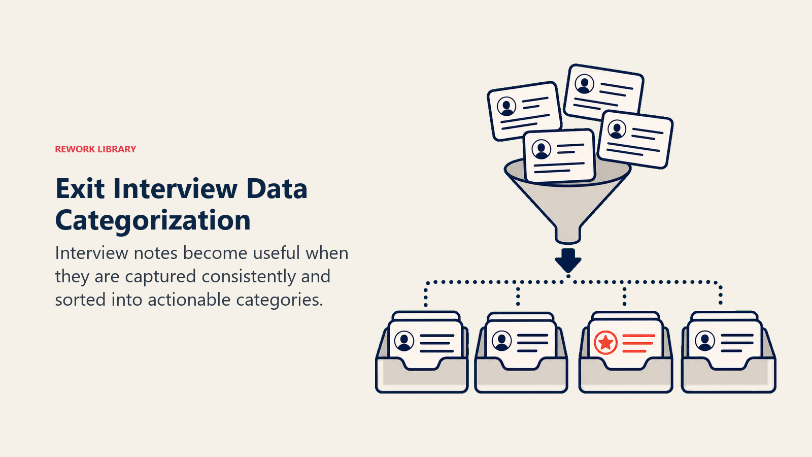 Exit Interview Data Categorization shown as interview notes sorted into category trays