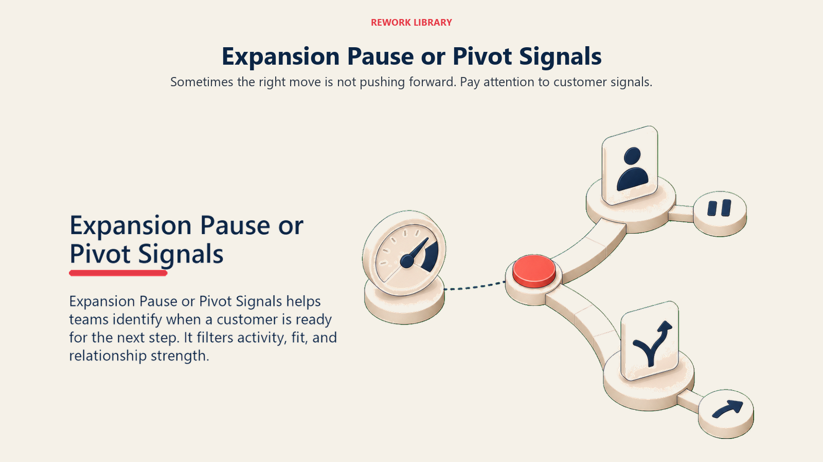 Expansion Pause or Pivot Signals showing a forked pause-or-pivot path with a small signal gauge and one coral decision point, no text
