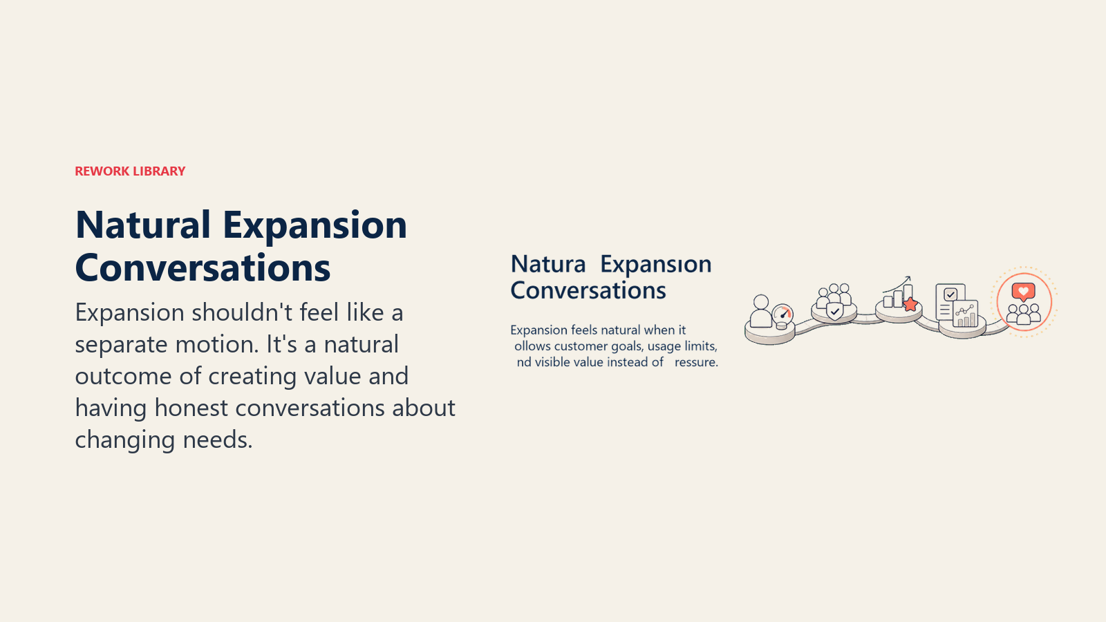 Natural Expansion Conversations showing a customer goal path where usage limits and value proof naturally open a coral expansion conversation