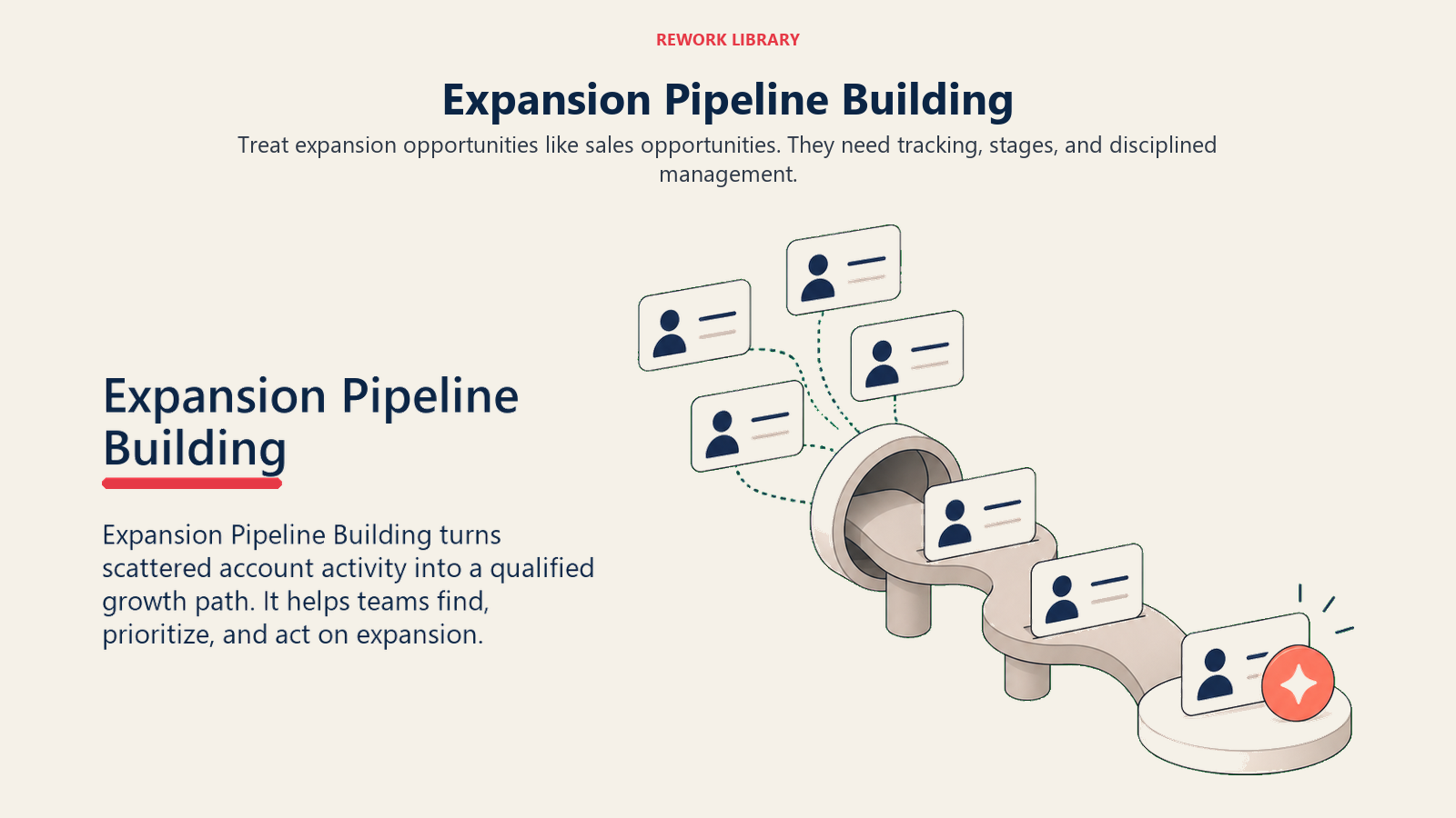 Expansion Pipeline Building showing a restrained editorial object scene showing expansion pipeline building through customer cards, a route, and one coral focal point