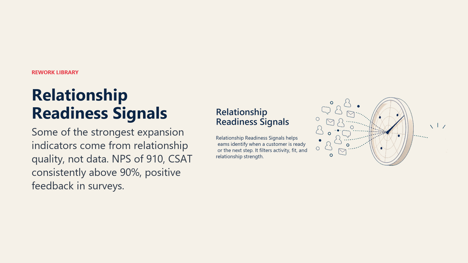 Relationship Readiness Signals showing a soft radar gauge filtering customer activity into one coral readiness signal for relationship readiness signals