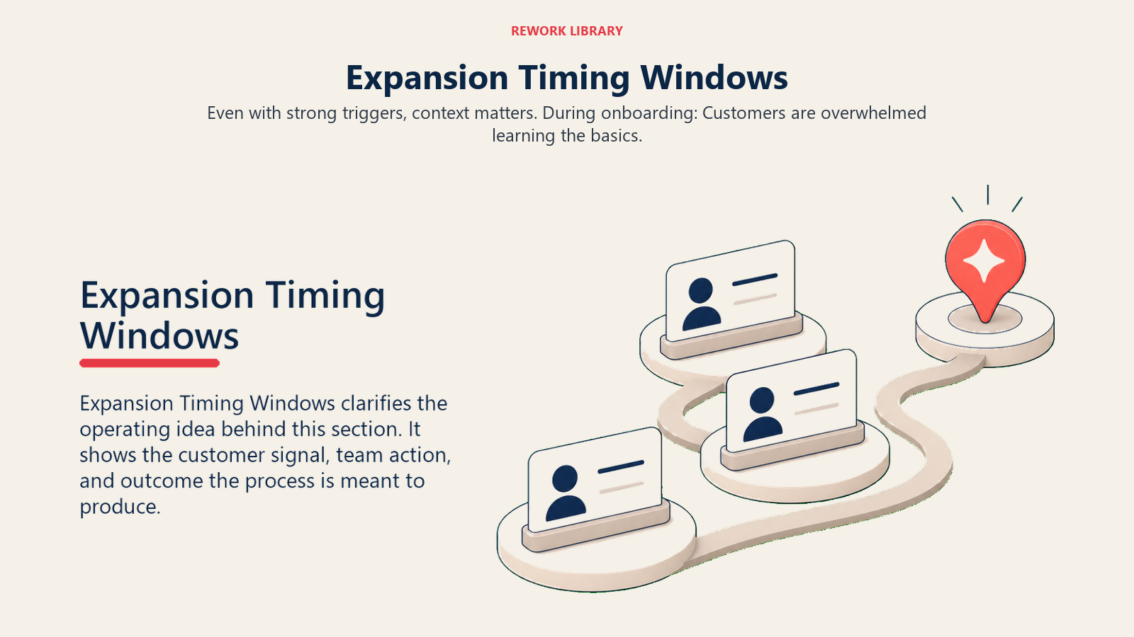 Expansion Timing Windows showing a restrained editorial object scene showing expansion timing windows through customer cards, a route, and one coral focal point