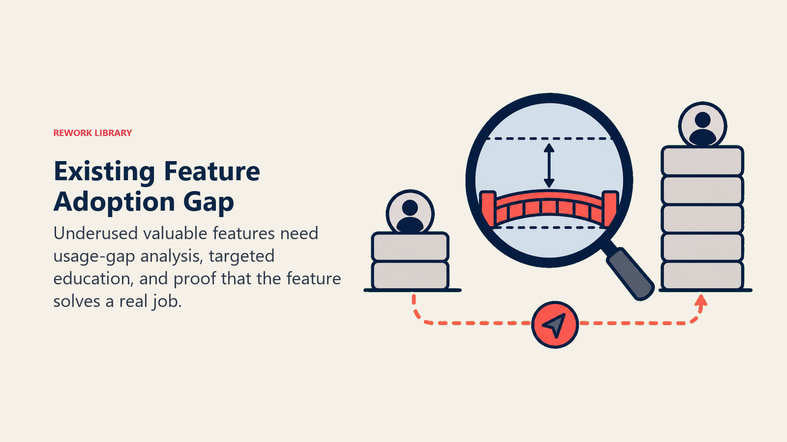Increasing Existing Feature Adoption