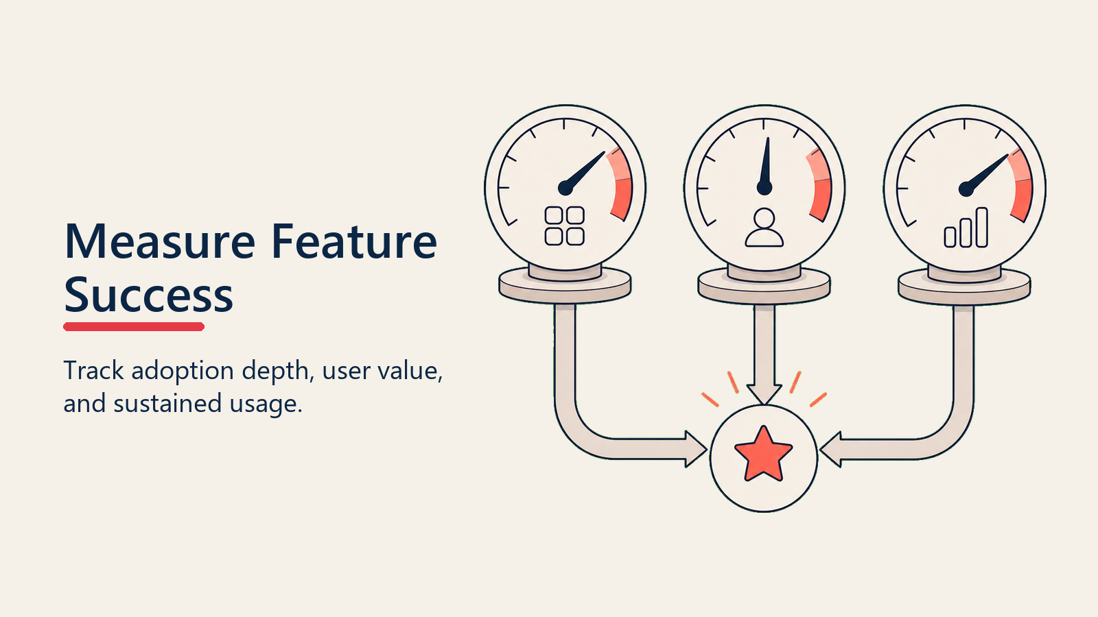 Measuring Feature Adoption Success
