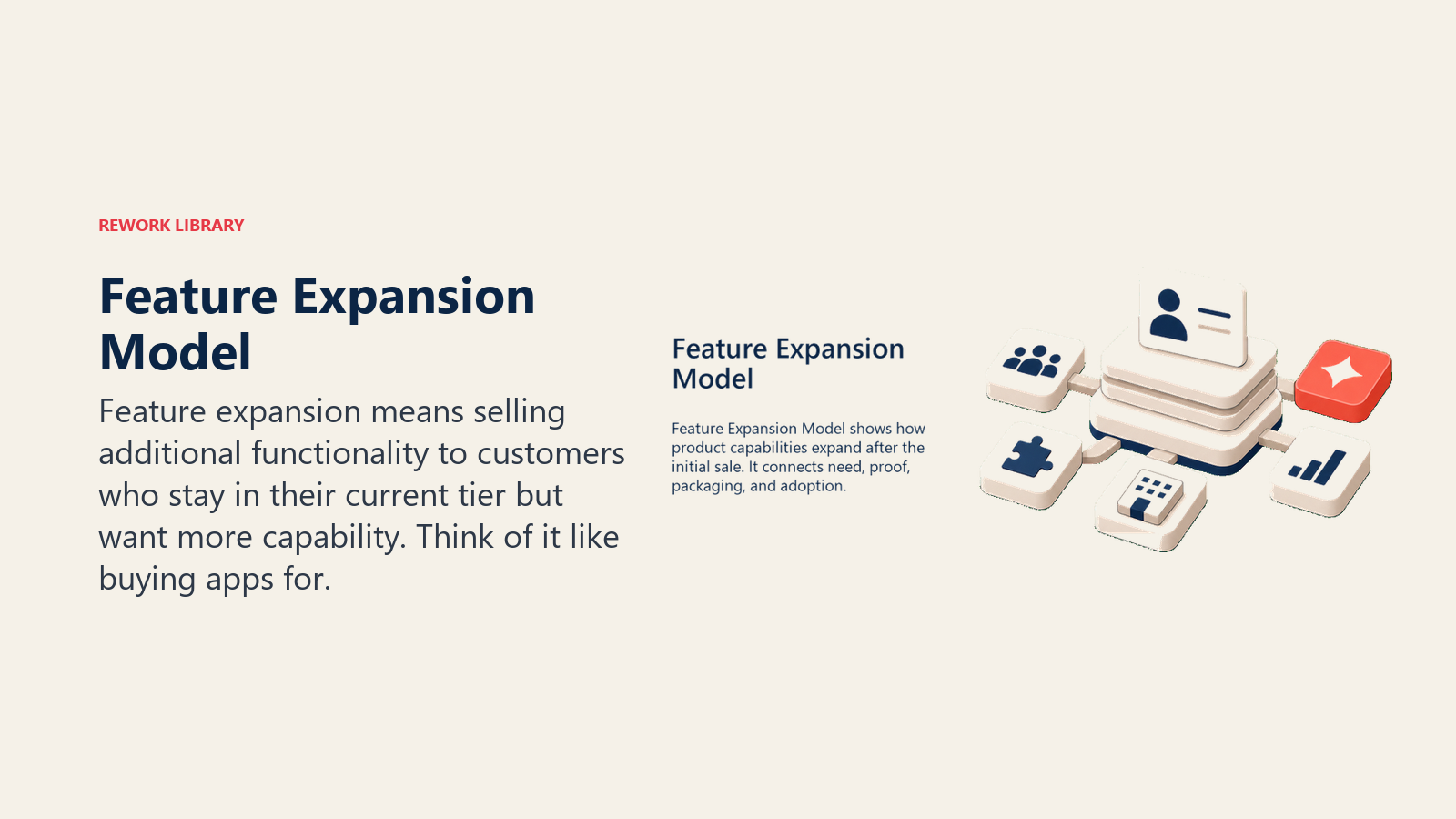 Feature Expansion Model showing a modular product stack with adjacent capability blocks and one coral expansion module for feature expansion model