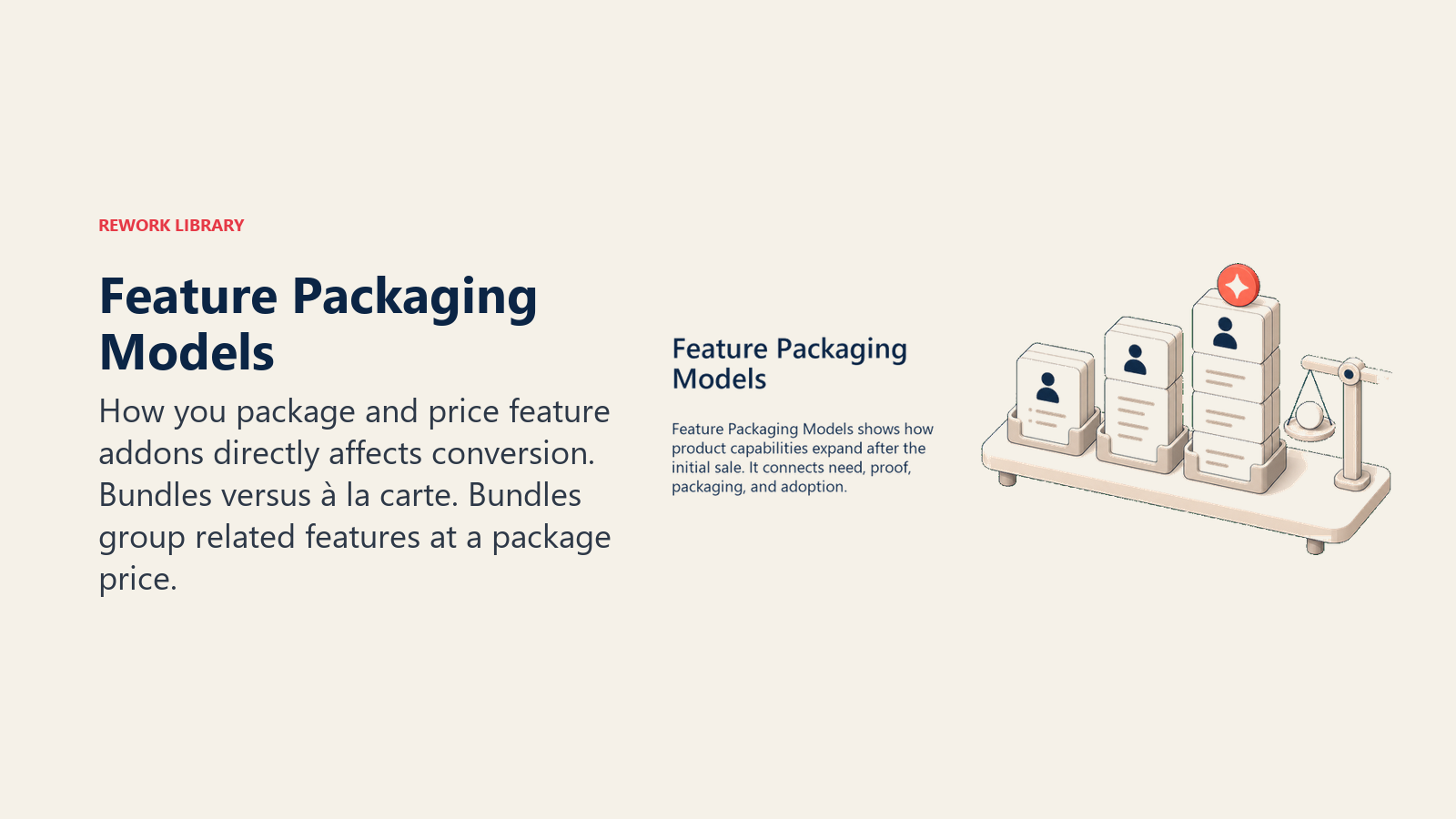 Feature Packaging Models showing a simple shelf of bundled package blocks with a small pricing scale and one coral selected bundle marker, no text