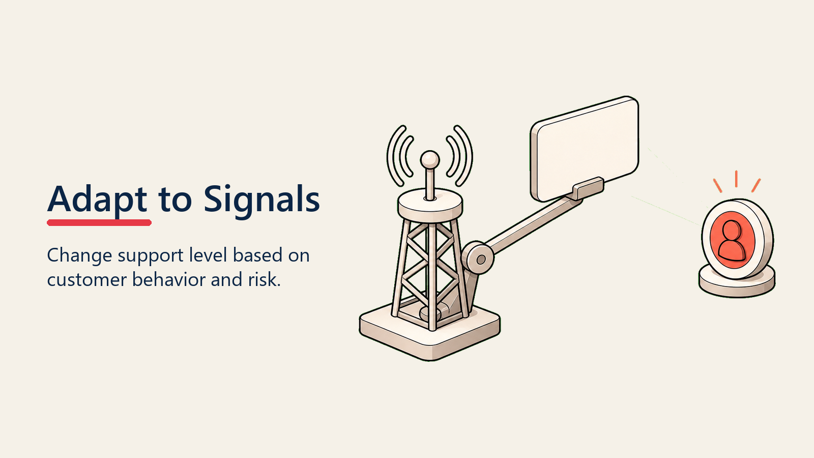 Adapting to Customer Signals