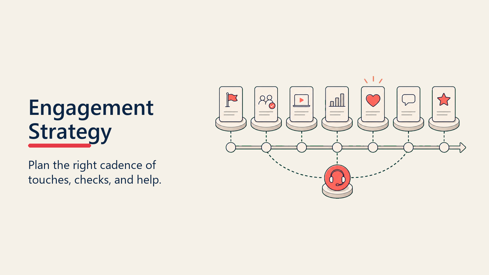 First Week Engagement Strategy