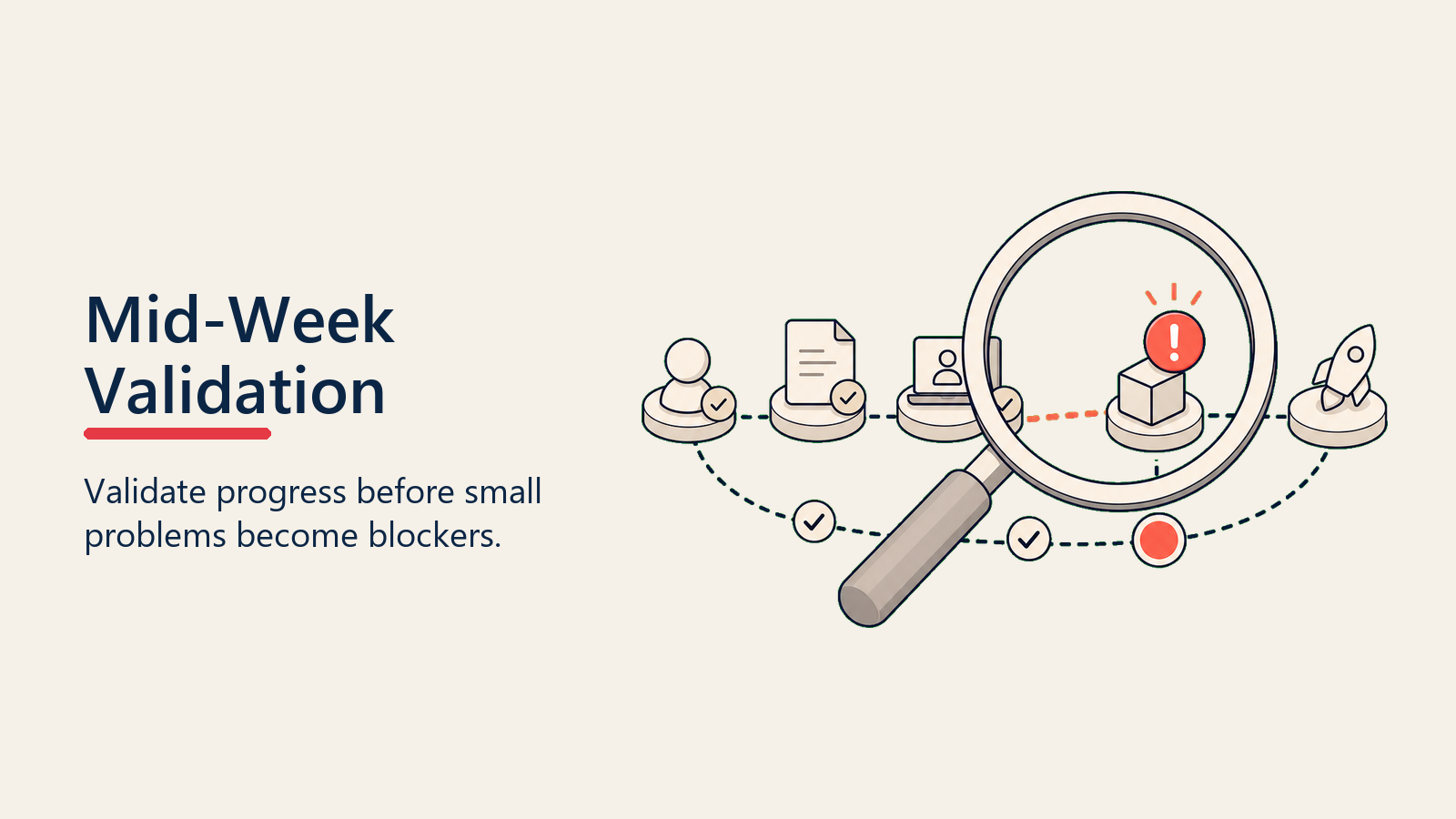 Mid-Week (Day 3-4) Check-In: Progress Validation