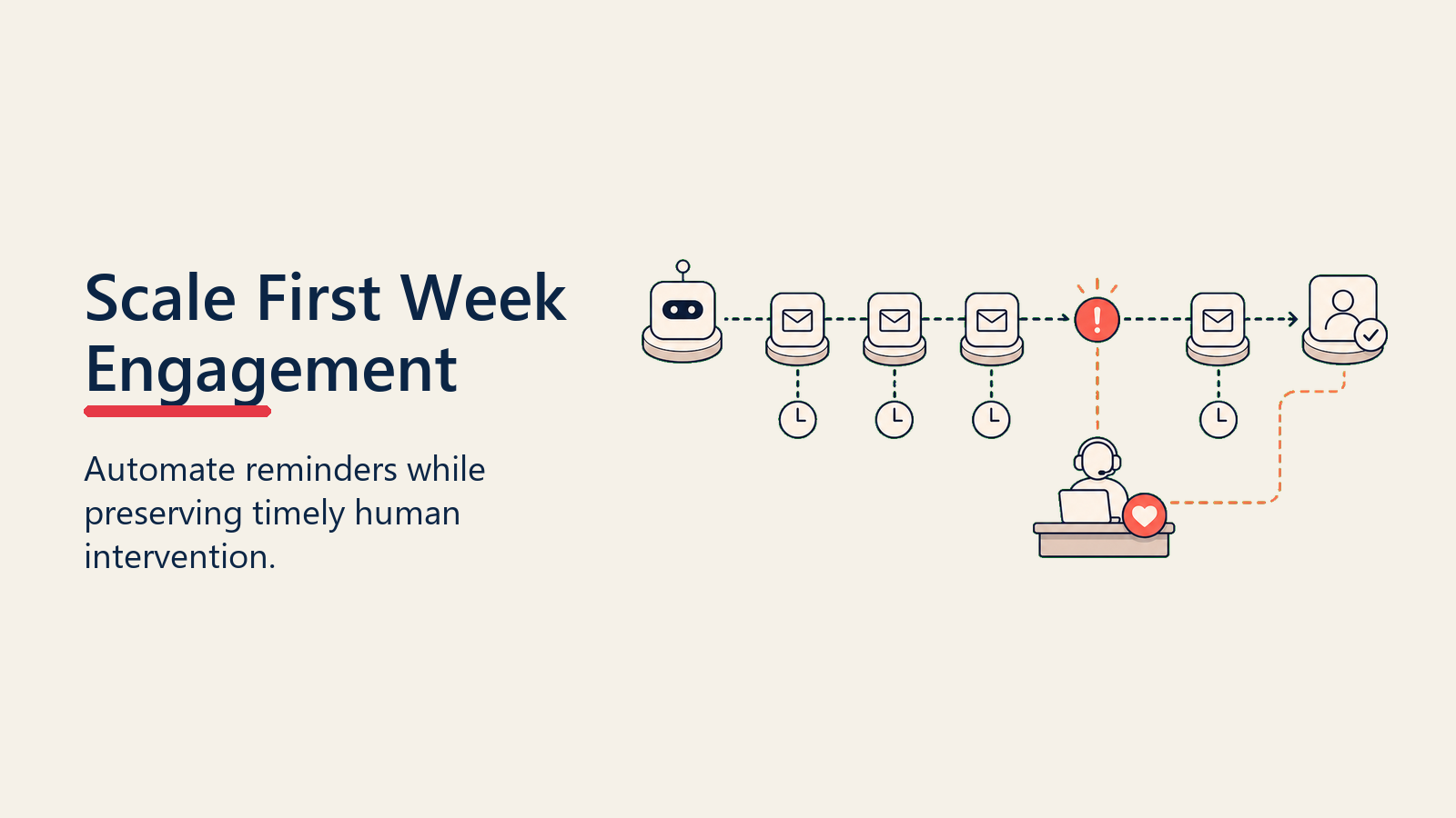 Automation and Scaling First Week Engagement