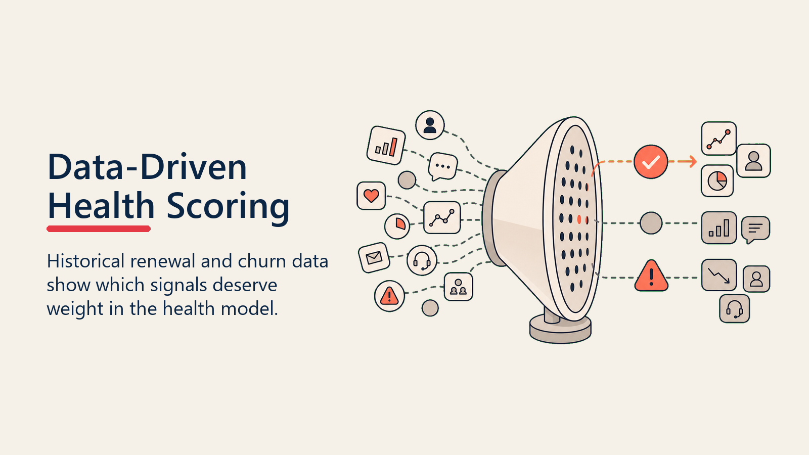 Data-Driven Health Scoring showing a data evidence filter separating weak signals from predictive renewal and churn signals with one coral validated path