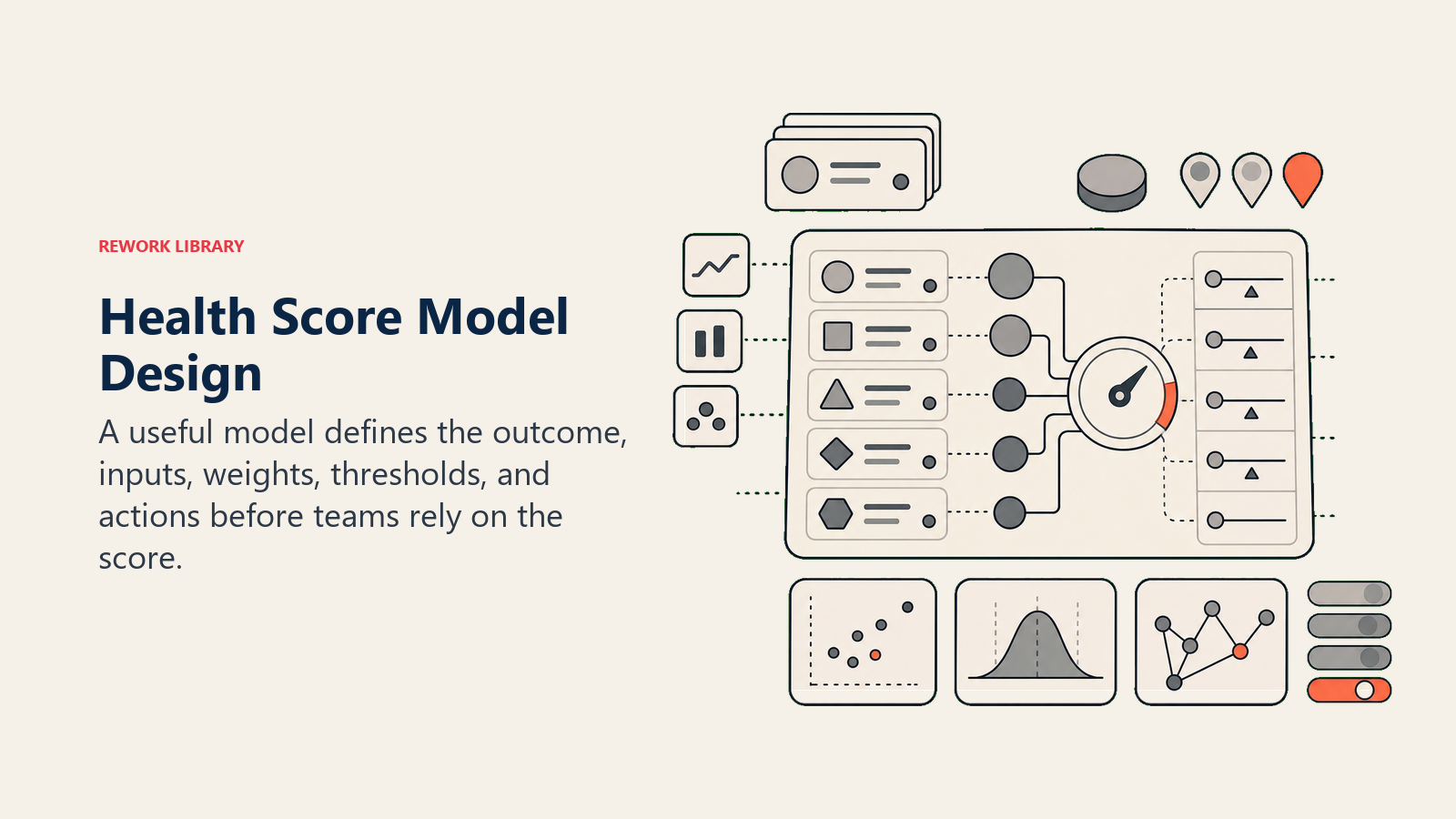 Health Score Model Design showing score model design for customer success teams