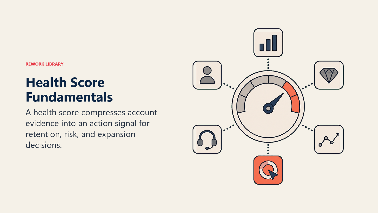 Health Score Fundamentals showing health score for customer success teams