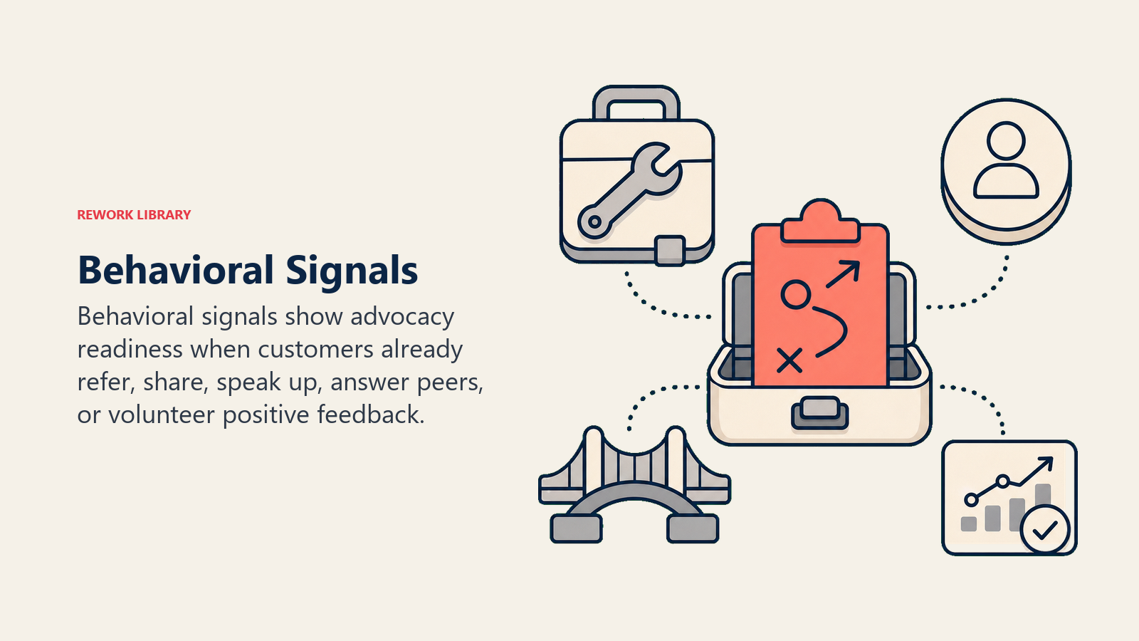 Behavioral Signals showing an abstract behavior trail of blank customer action cards moving toward one plain coral readiness marker, no footprints, no icons, no labels