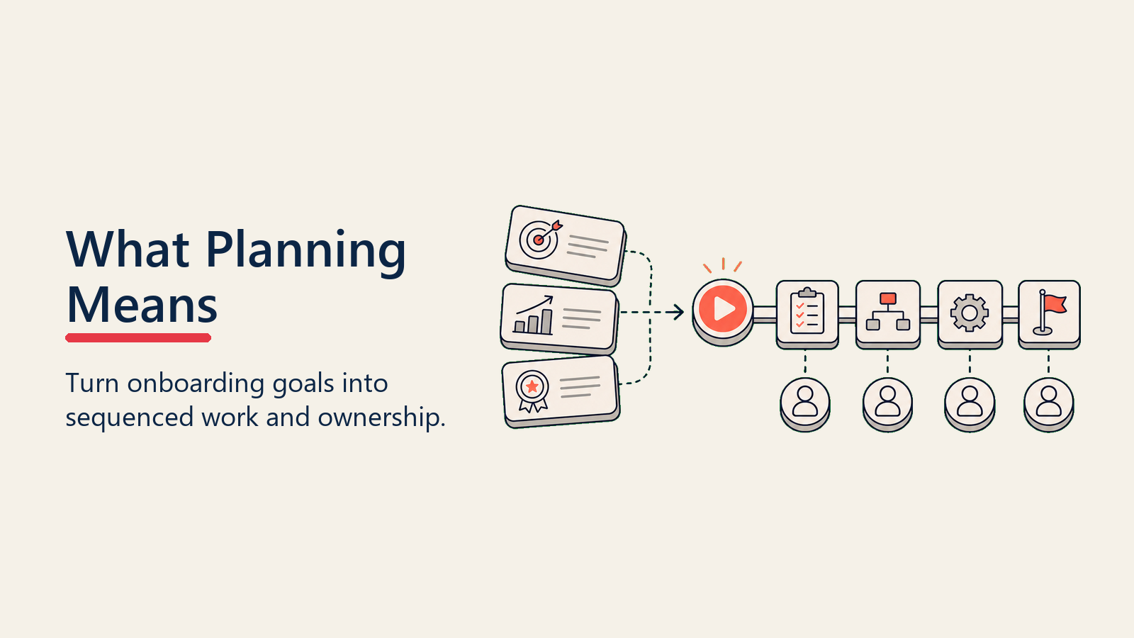What Implementation Planning Actually Means
