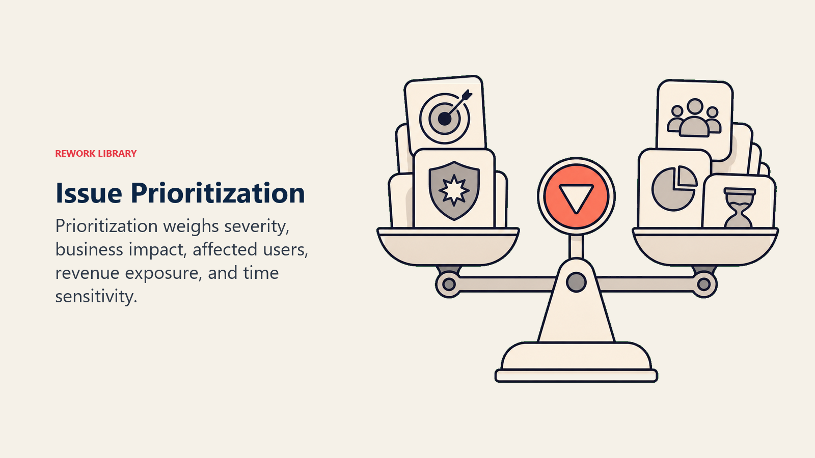 Issue Prioritization showing issue priority for customer success teams