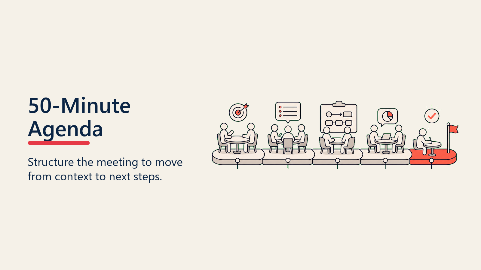 Meeting Agenda Structure: The 50-Minute Framework