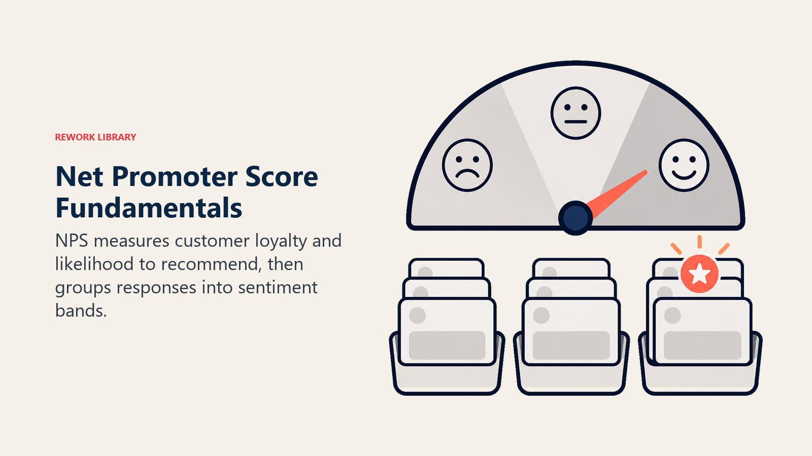 Net Promoter Score Fundamentals showing sentiment gauge for NPS Fundamentals