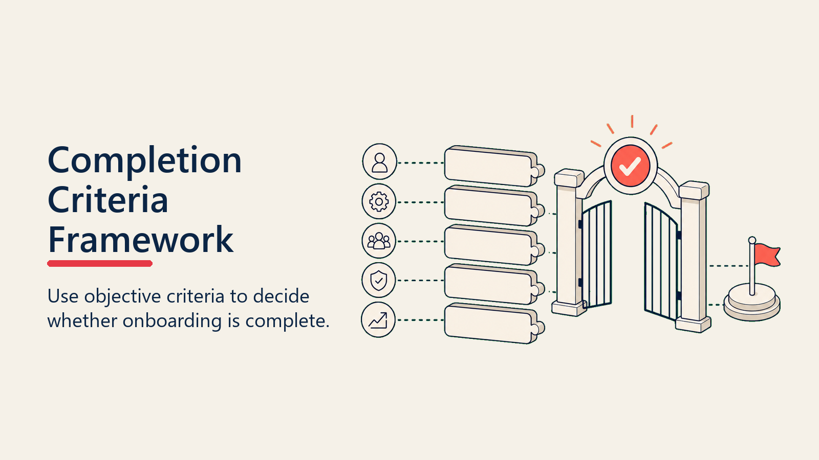 The Completion Criteria Framework