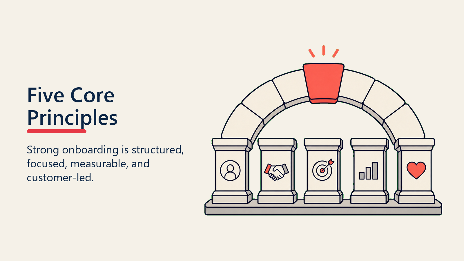 Five Core Principles of Effective Onboarding