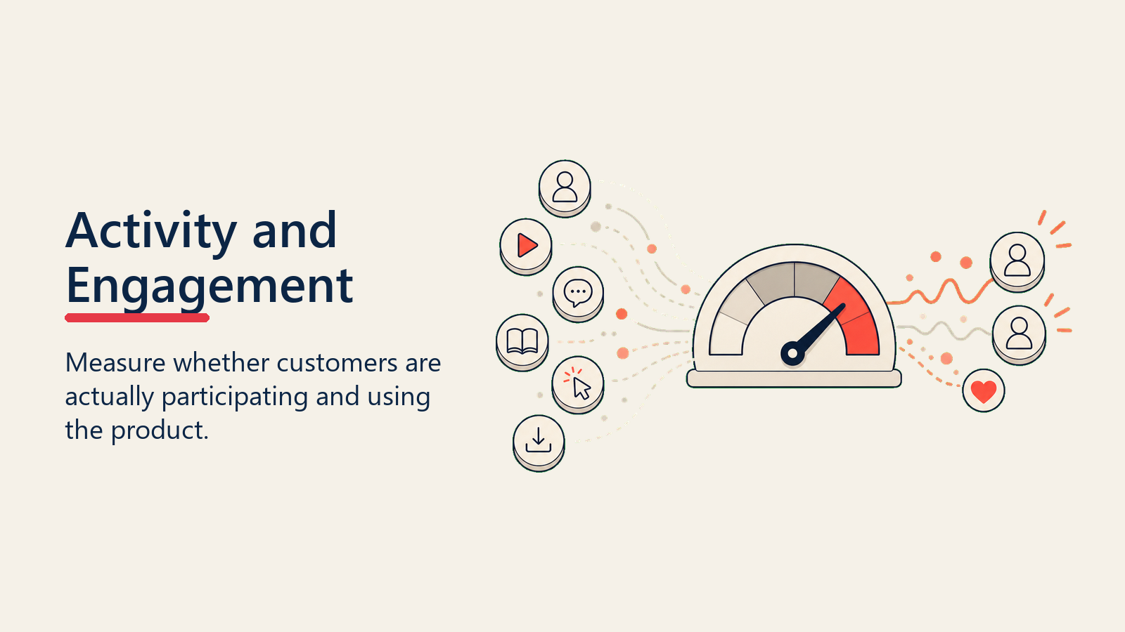 Activity and Engagement Metrics