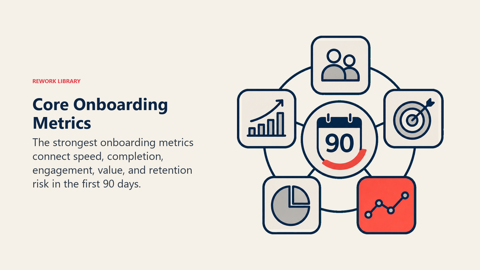 Core Onboarding Metrics