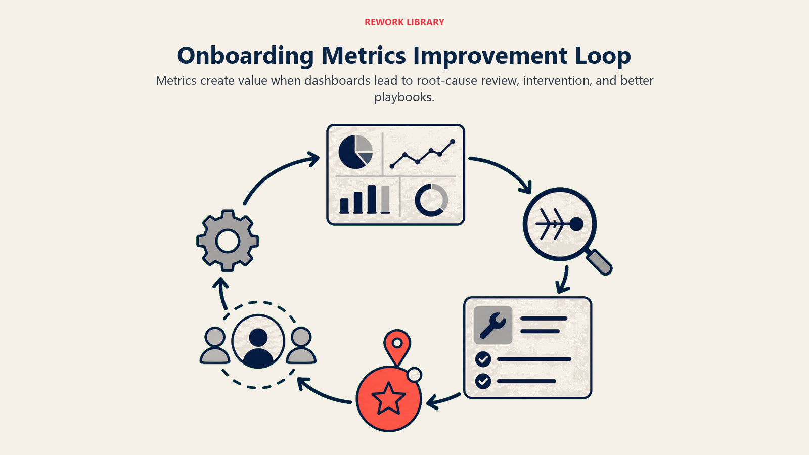 Using Metrics to Improve Onboarding