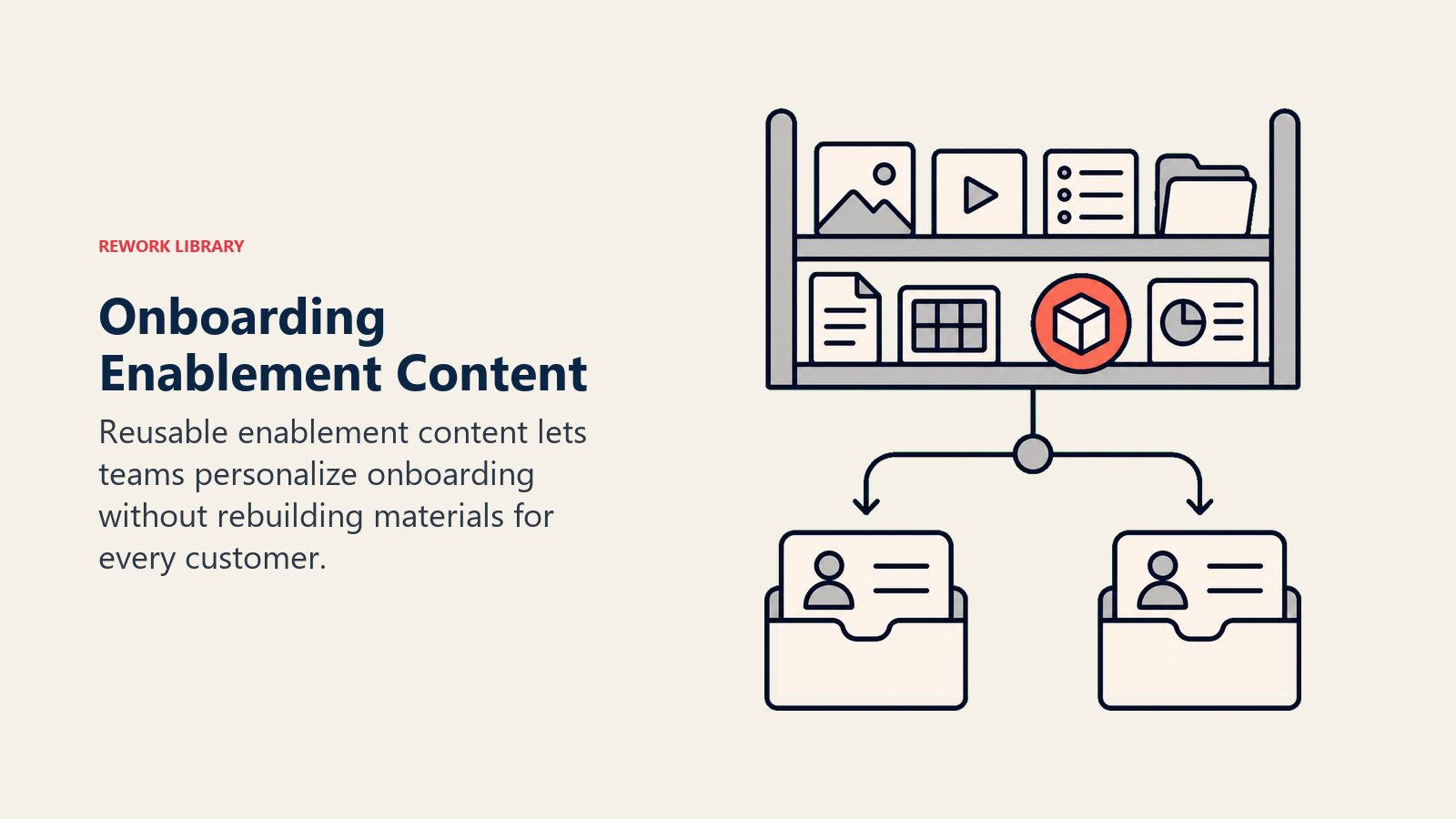 Content and Enablement Strategy