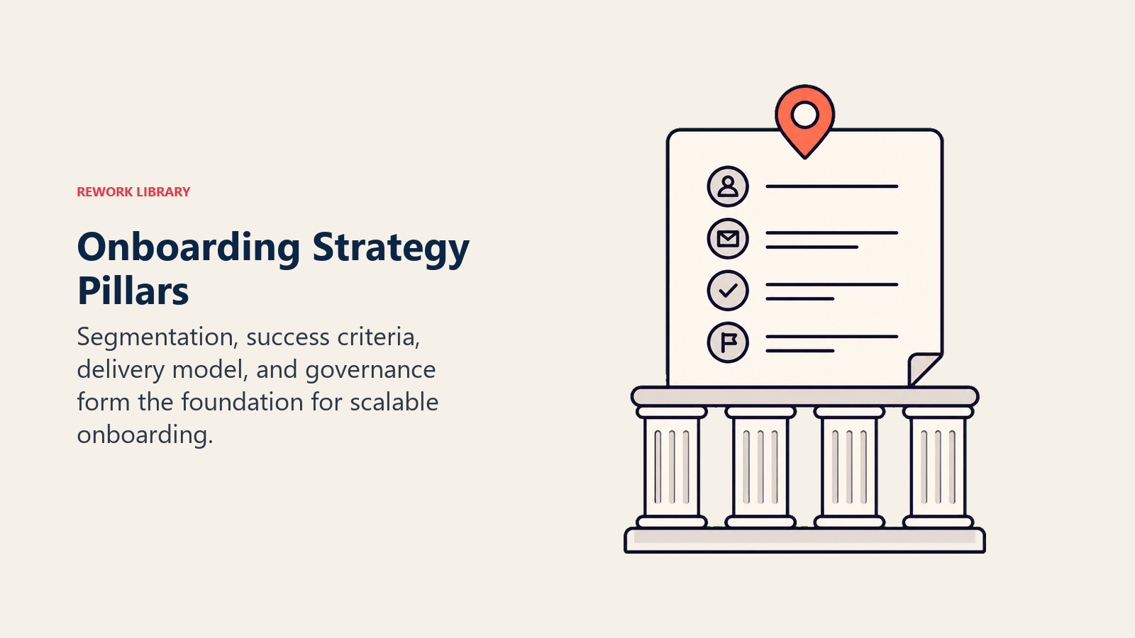 Strategic Foundation: Four Pillars