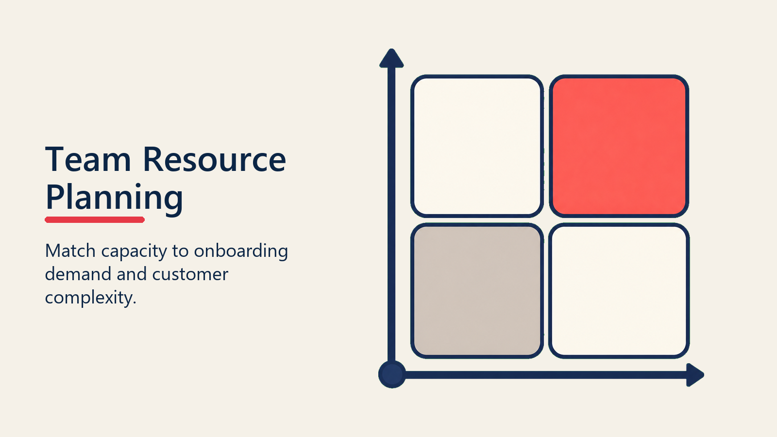 Team and Resource Planning