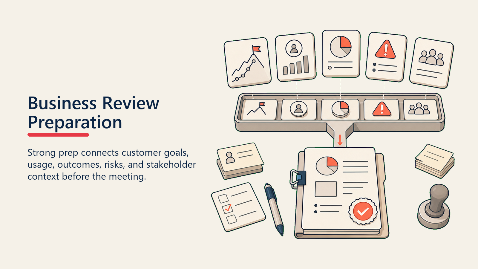 Business Review Preparation showing a preparation workbench assembling goals, usage, outcomes, risks, and stakeholder notes into a review packet
