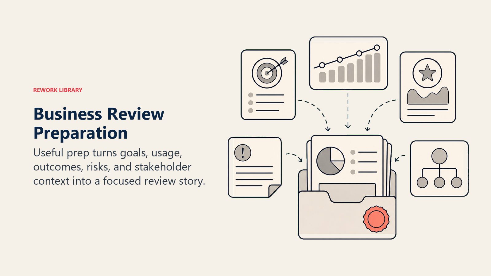 Business Review Preparation showing review preparation for customer success teams