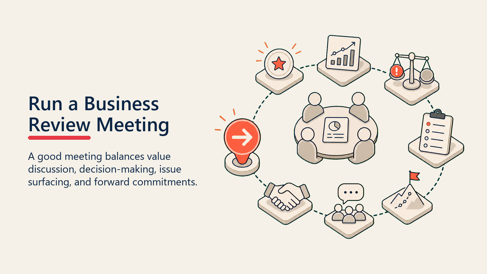 Run a Business Review Meeting showing a smooth meeting route moving through wins, value, risks, priorities, and commitments toward a coral next-step marker
