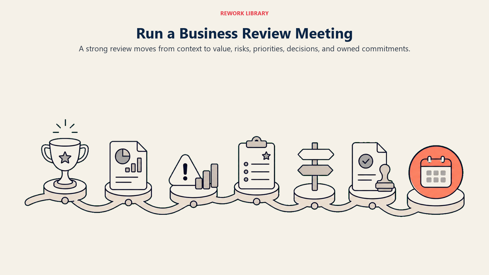 Run a Business Review Meeting showing review flow for customer success teams