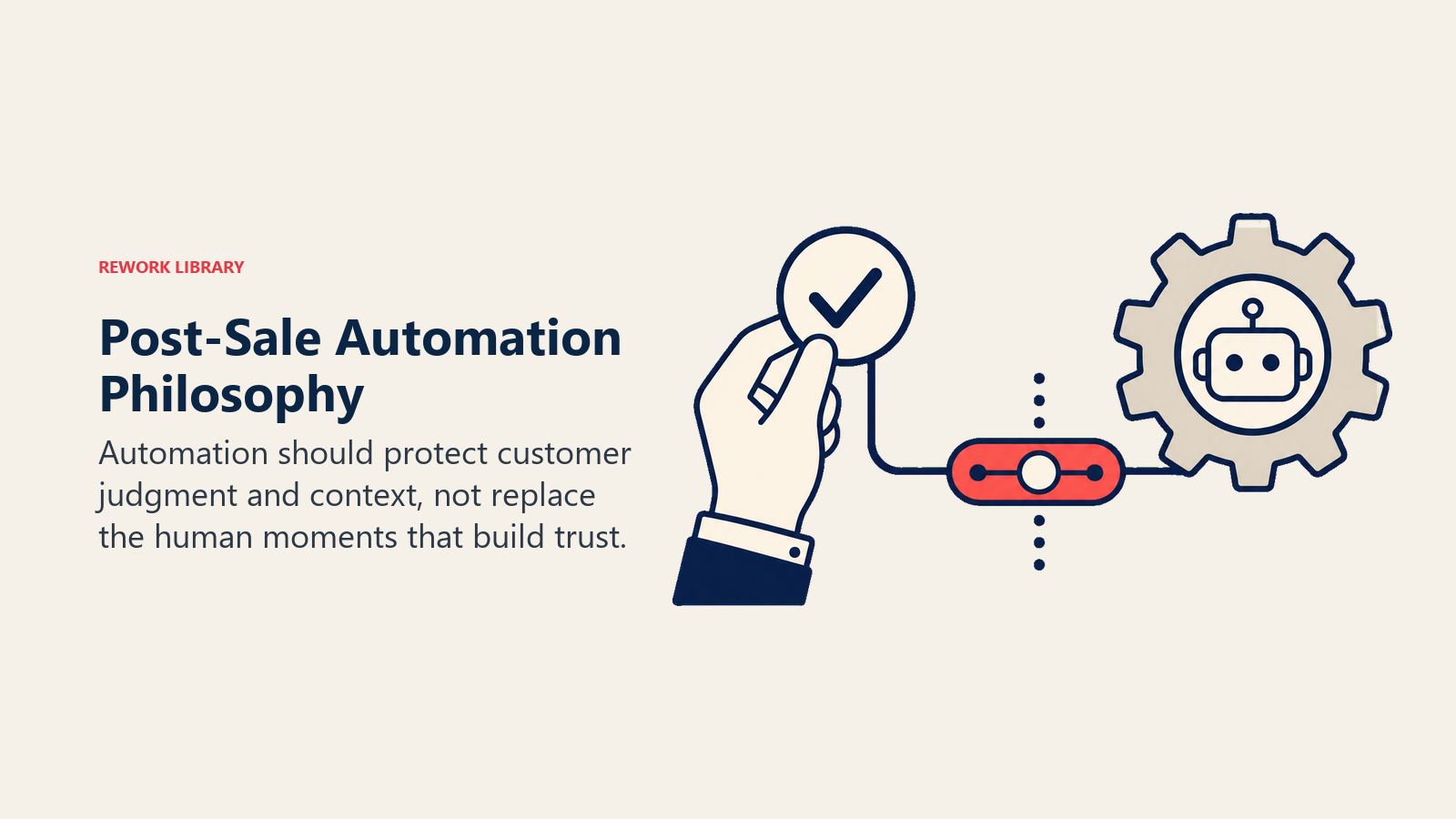 Post-Sale Automation Philosophy shown as automation gear balanced with human approval token
