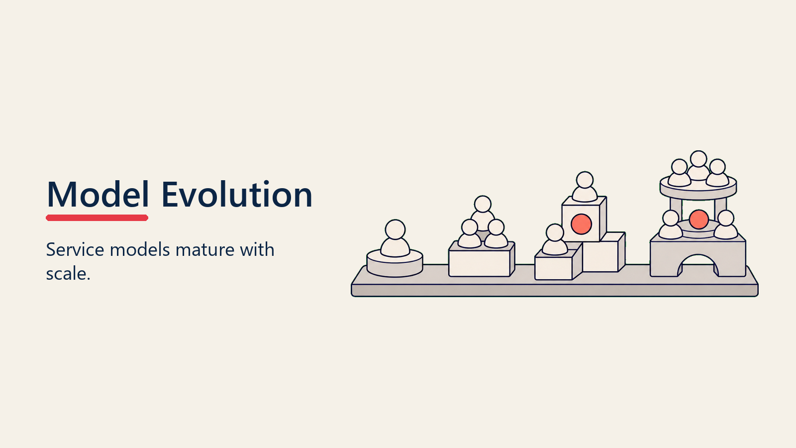Model Evolution Path