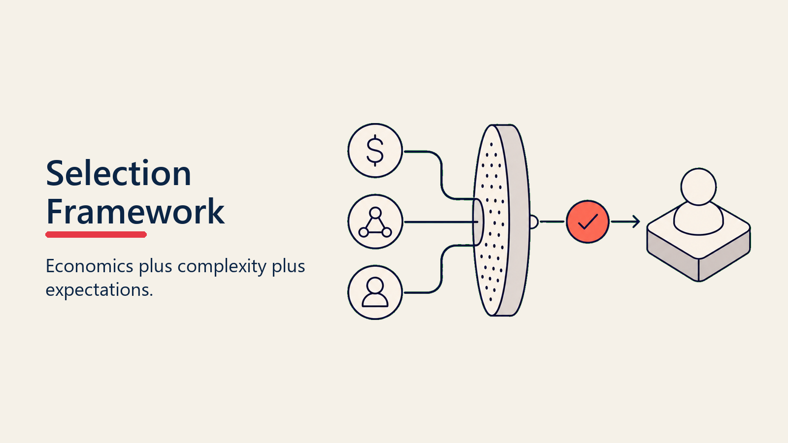 Model Selection Framework
